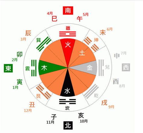 乾五行|乾字的五行属性